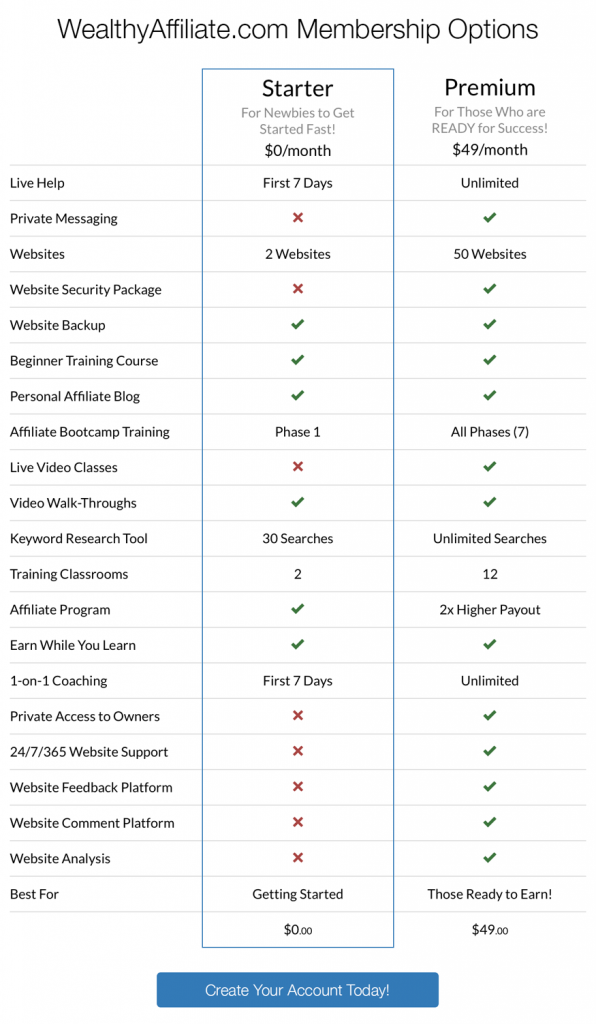 wealthy affiliate starter vs premium comparison chart